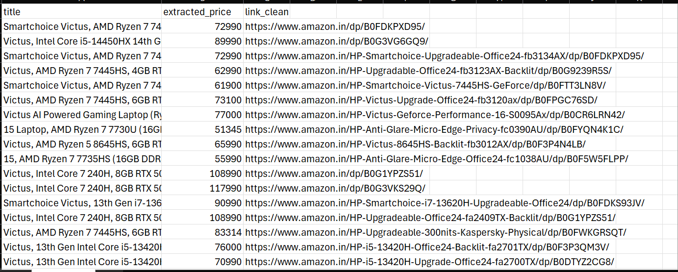 bytebuy  - Main product screenshot demonstrating key features and user interface