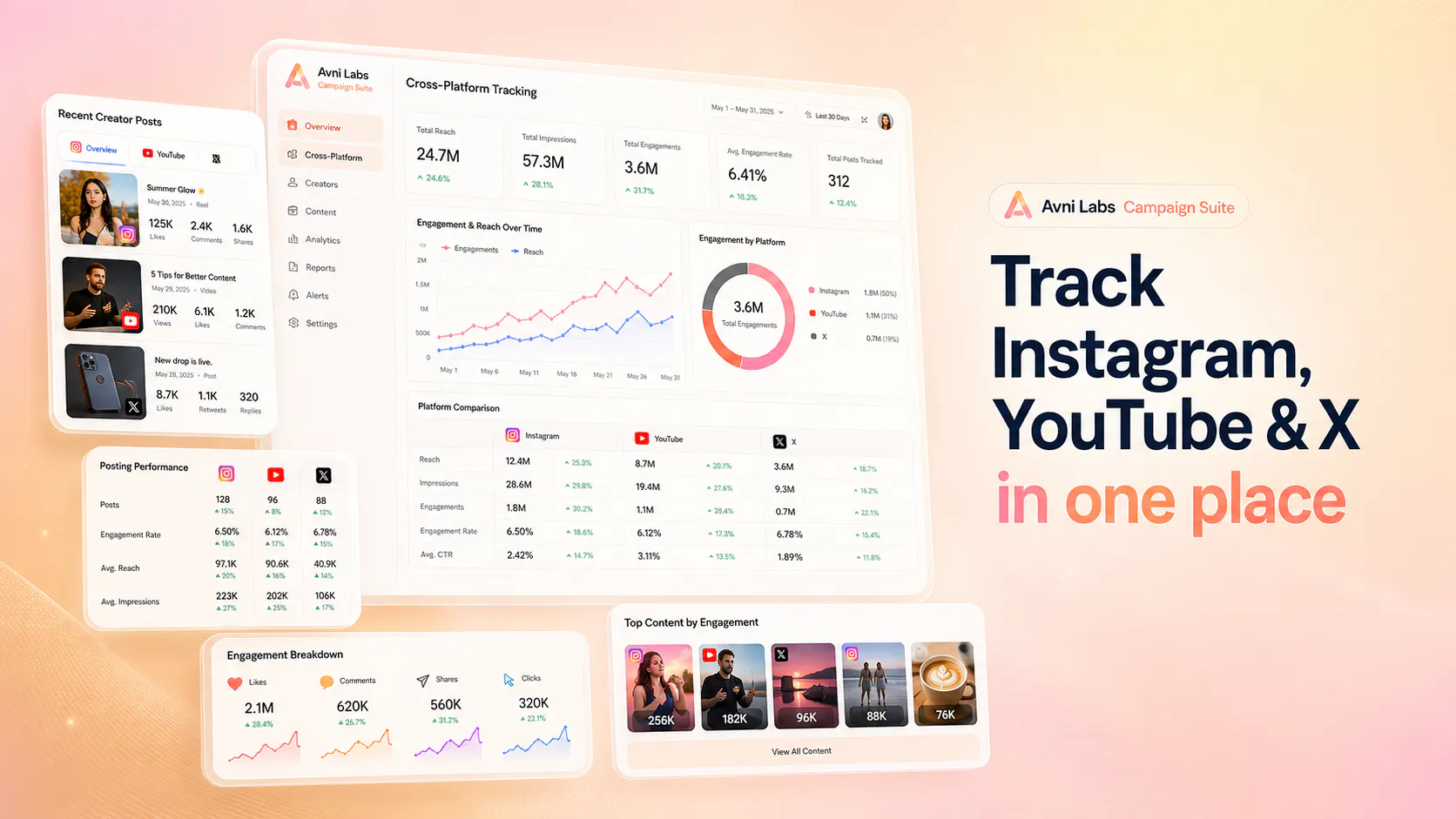 Avni Campaign Suite 截图 2