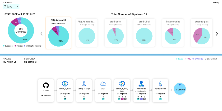ReleaseIQ™ gallery image
