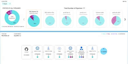 ReleaseIQ™ gallery image