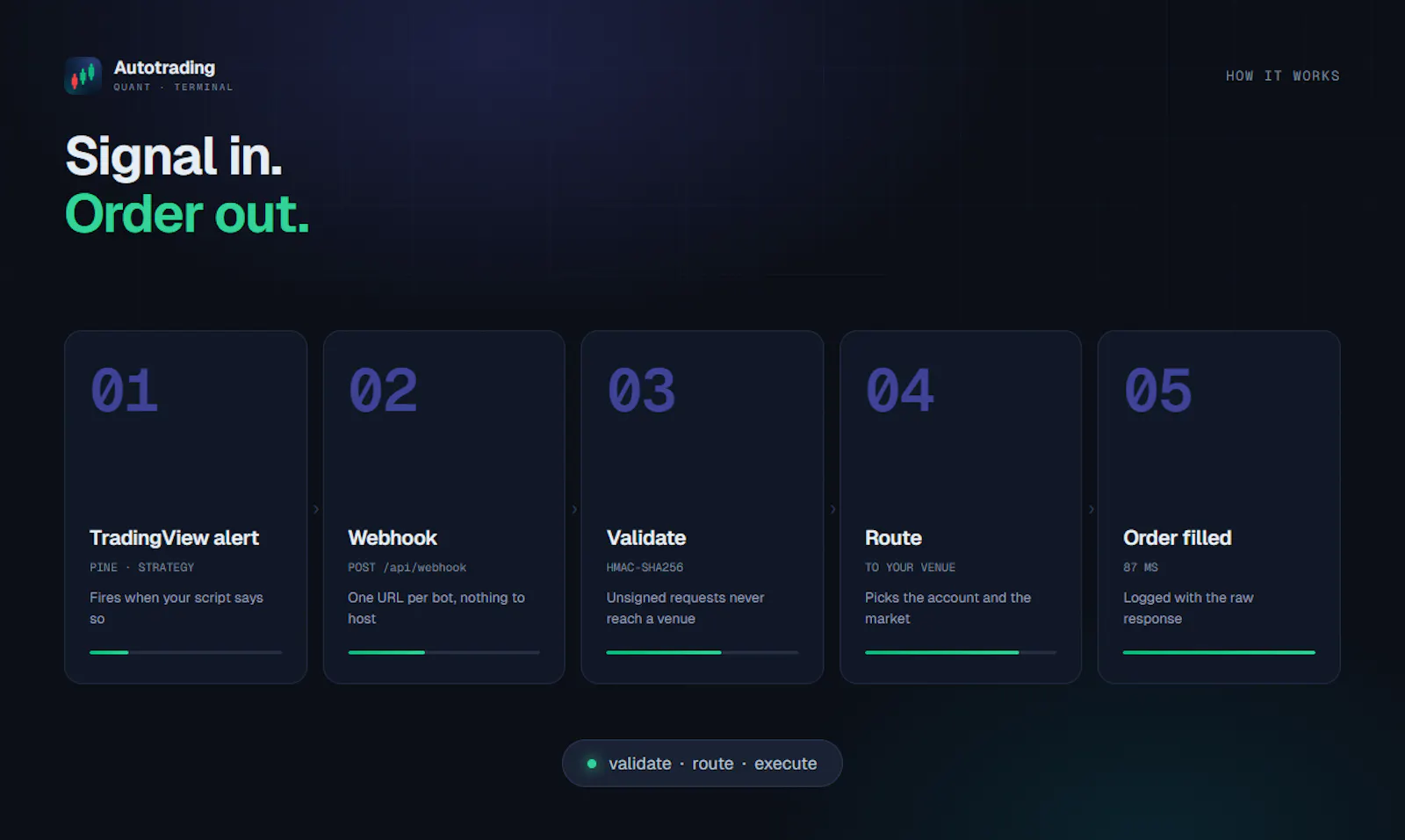 AutoTrading screenshot 3