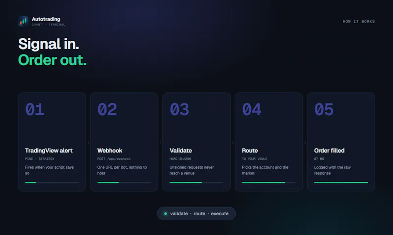 AutoTrading screenshot 3