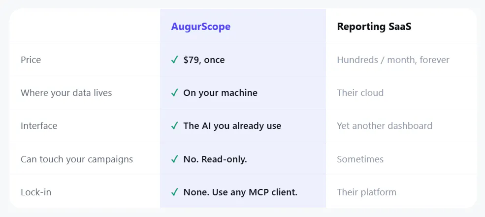 Augur gallery image