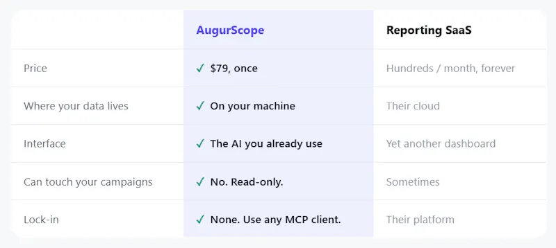 Augur screenshot 6