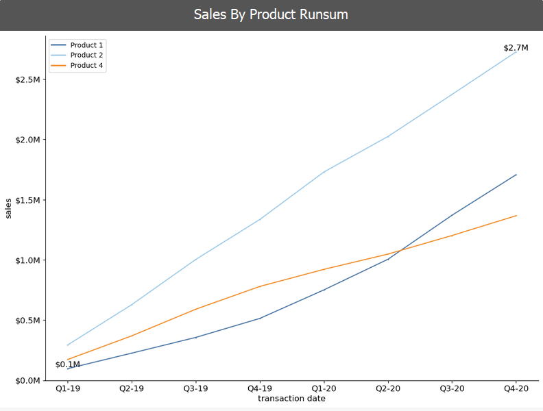 VizPick gallery image