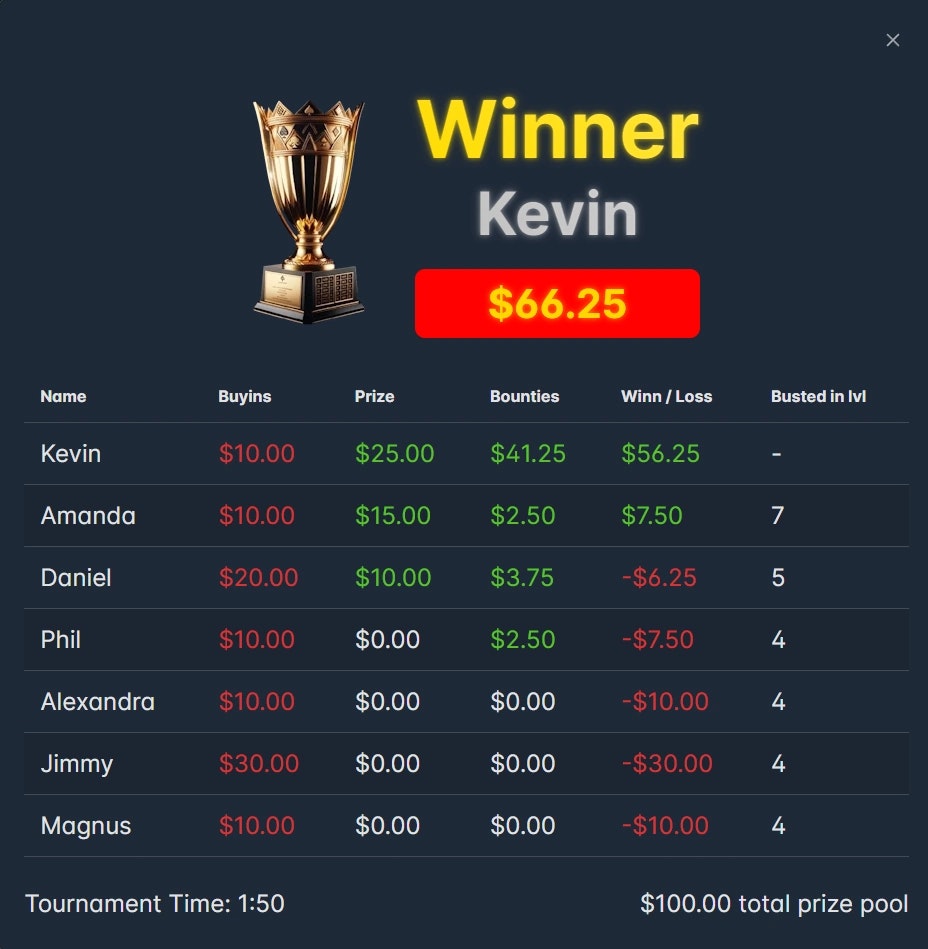 Media Pemasa Holdem Ultimate 5