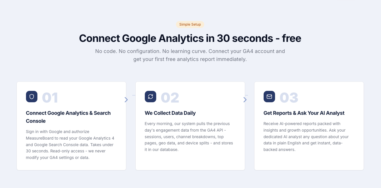 MeasureBoard gallery image