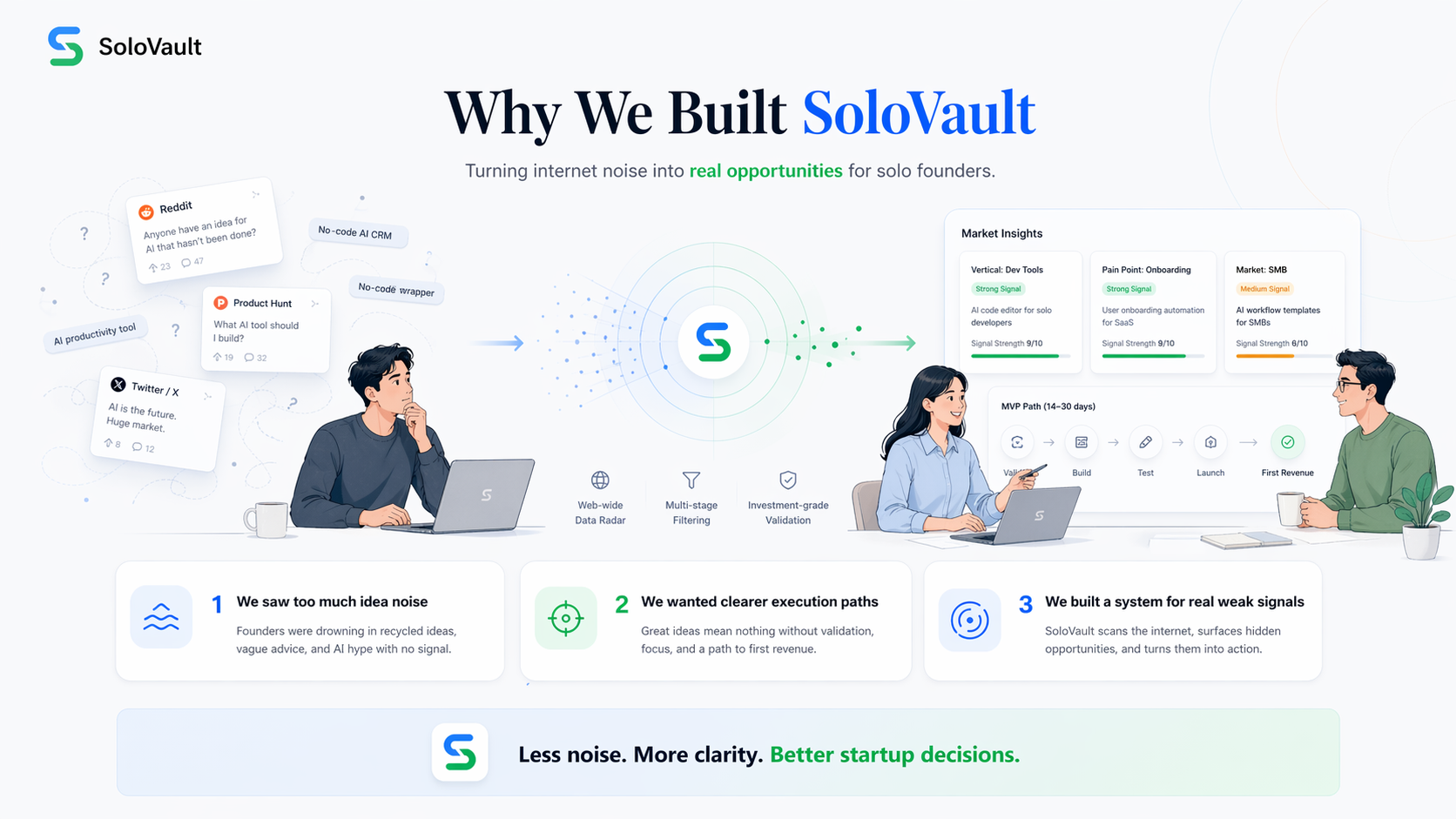 SoloVault gallery image
