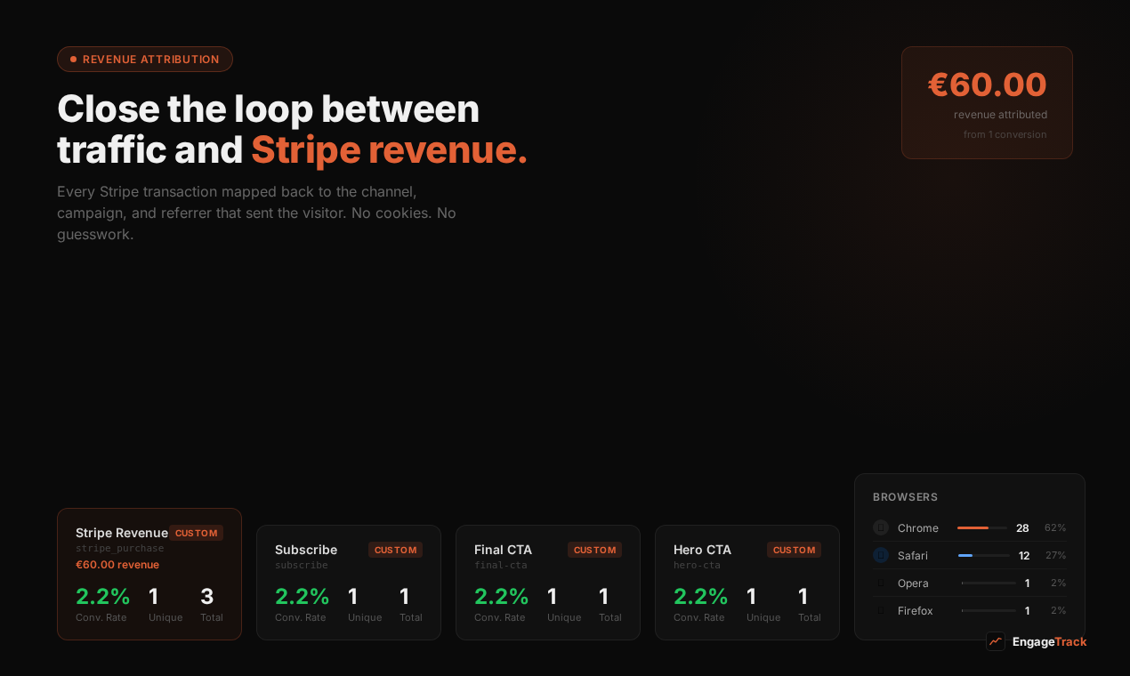 EngageTrack gallery image