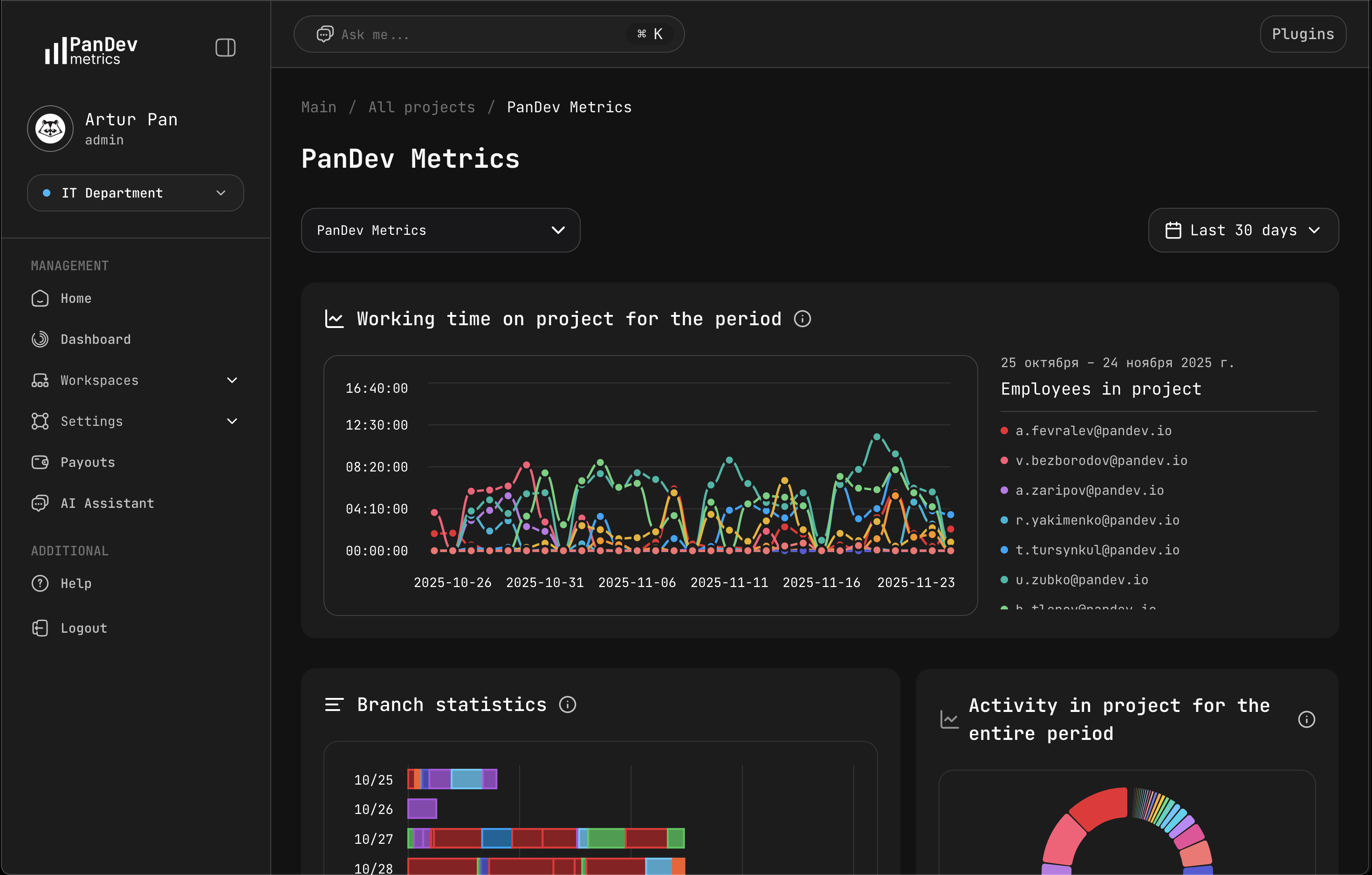 PanDev Metrics (Personal) gallery image