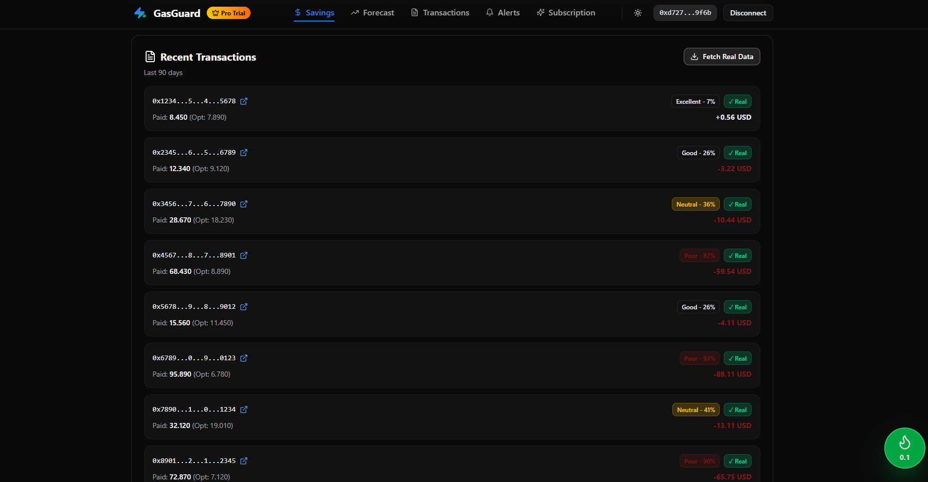 GasGuard gallery image