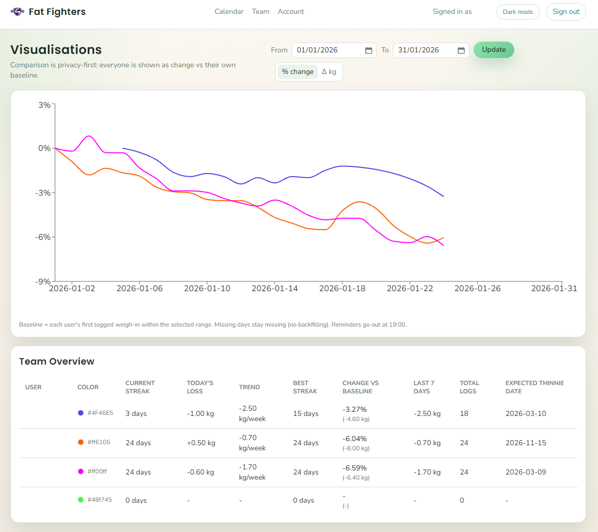 Fat Fighters - Screenshot 3 showing product features and functionality