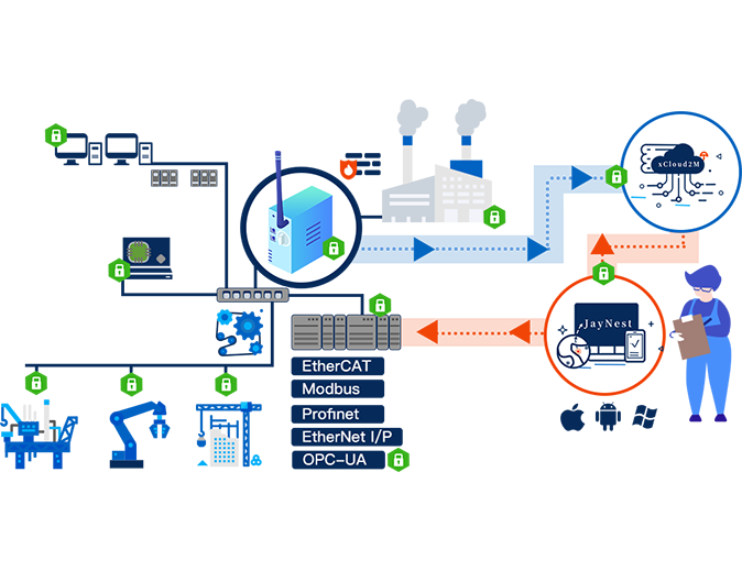 JIEQI: 5 mins setup IIoT service gallery image