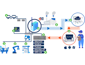 JIEQI: 5 mins setup IIoT service gallery image