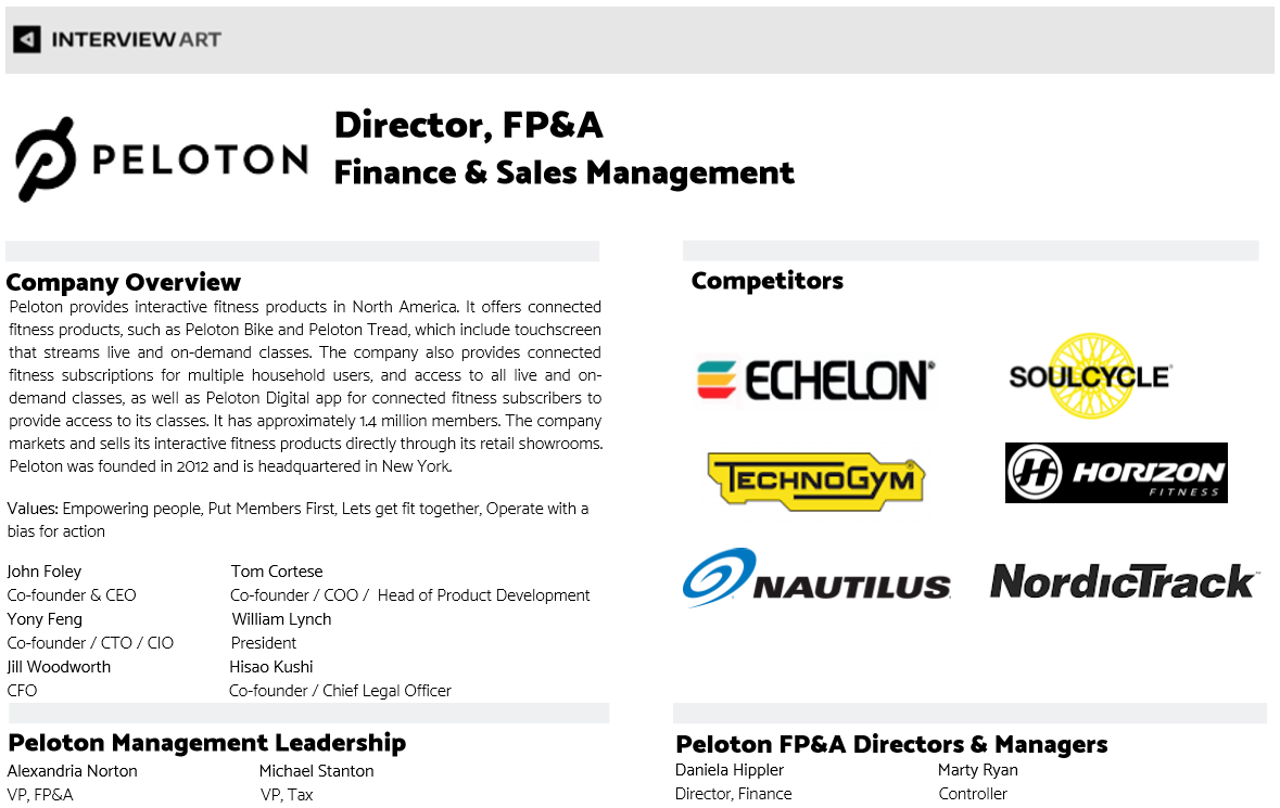 Interview Art gallery image