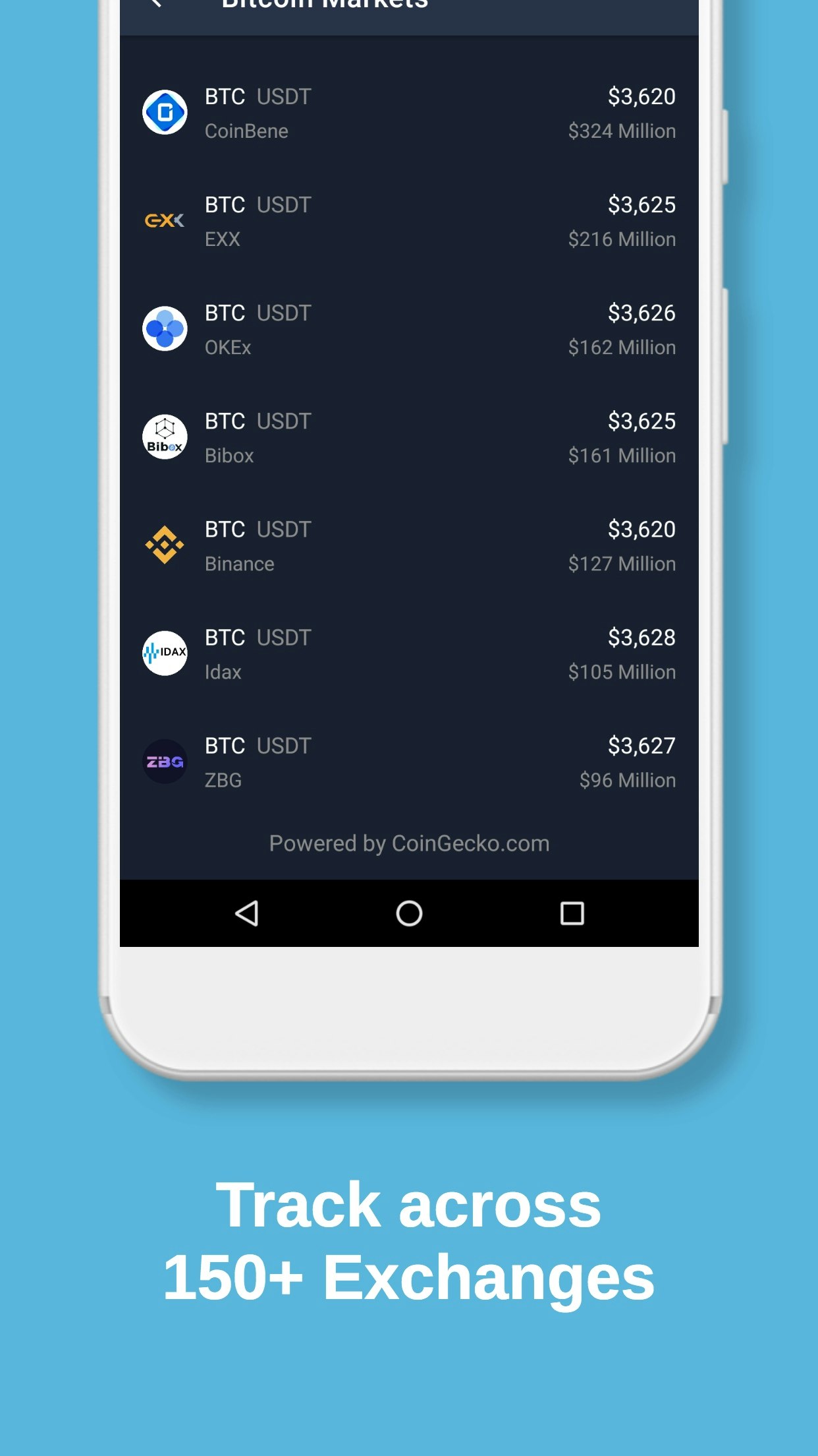 Coiny - Bitcoin & Cryptocurrency Portfolio Tracker gallery image