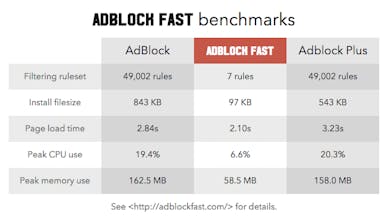 Adblock Fast gallery image