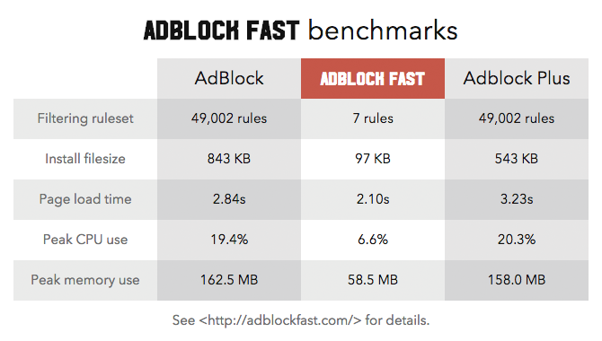Adblock Fast Image