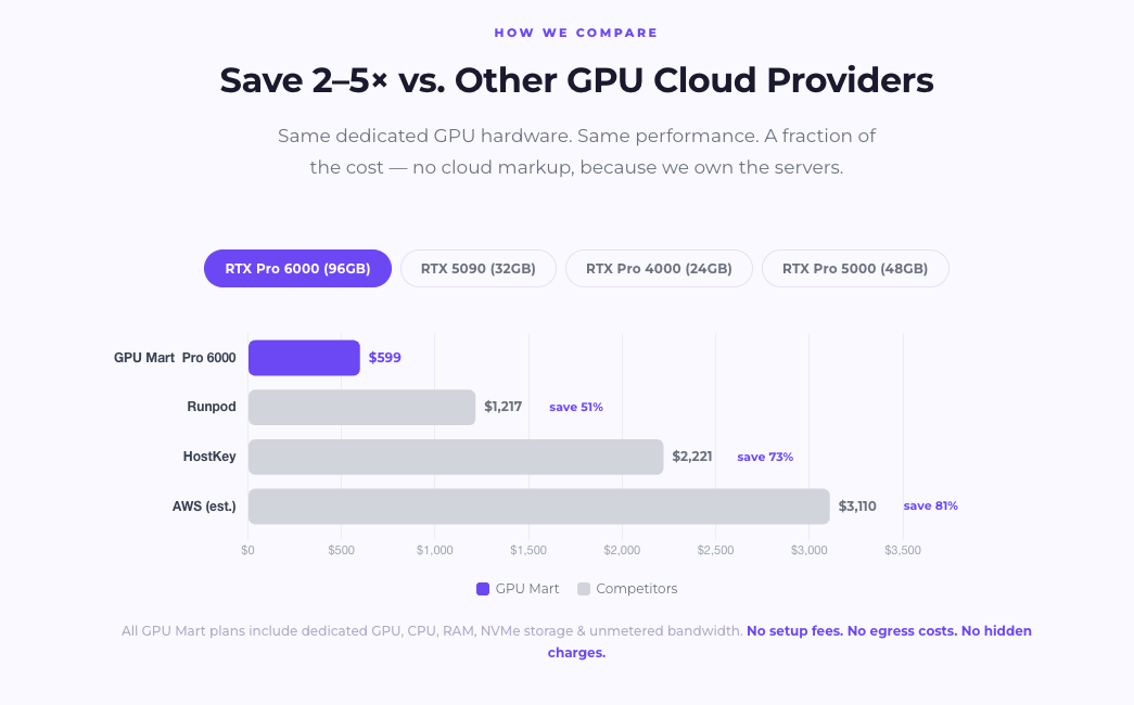 GPU Mart USA-Based GPU Server gallery image