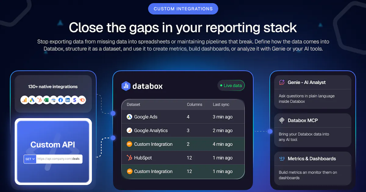 Custom Integrations by Databox