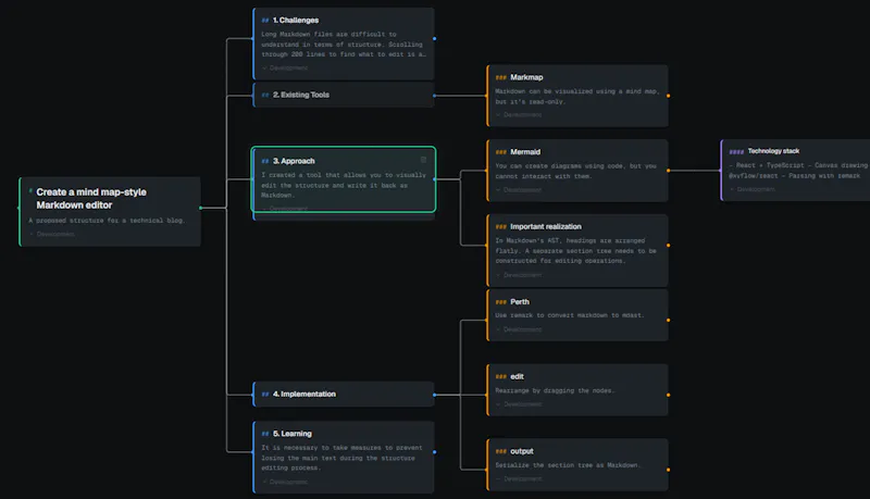 Vistree screenshot 2