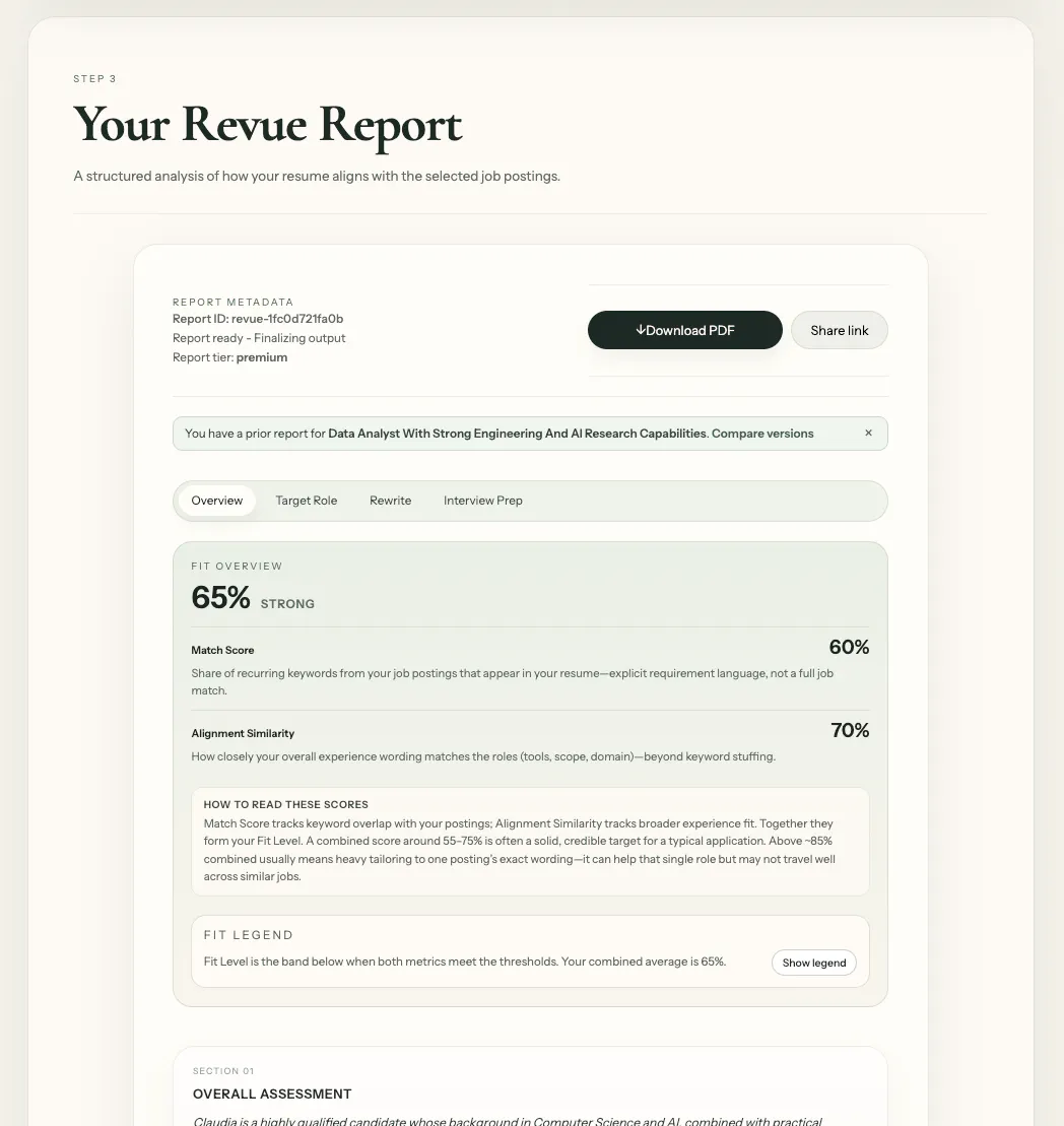revue.ai gallery image