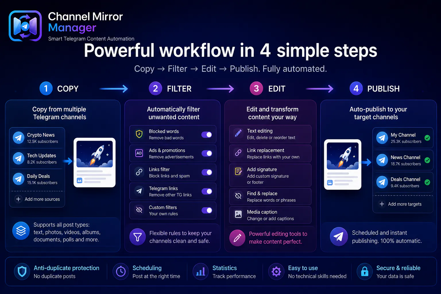 Channel Mirror Manager  gallery image