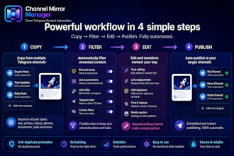 Channel Mirror Manager gallery image