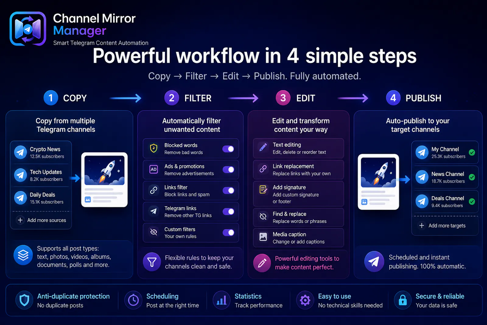 Channel Mirror Manager  screenshot 2