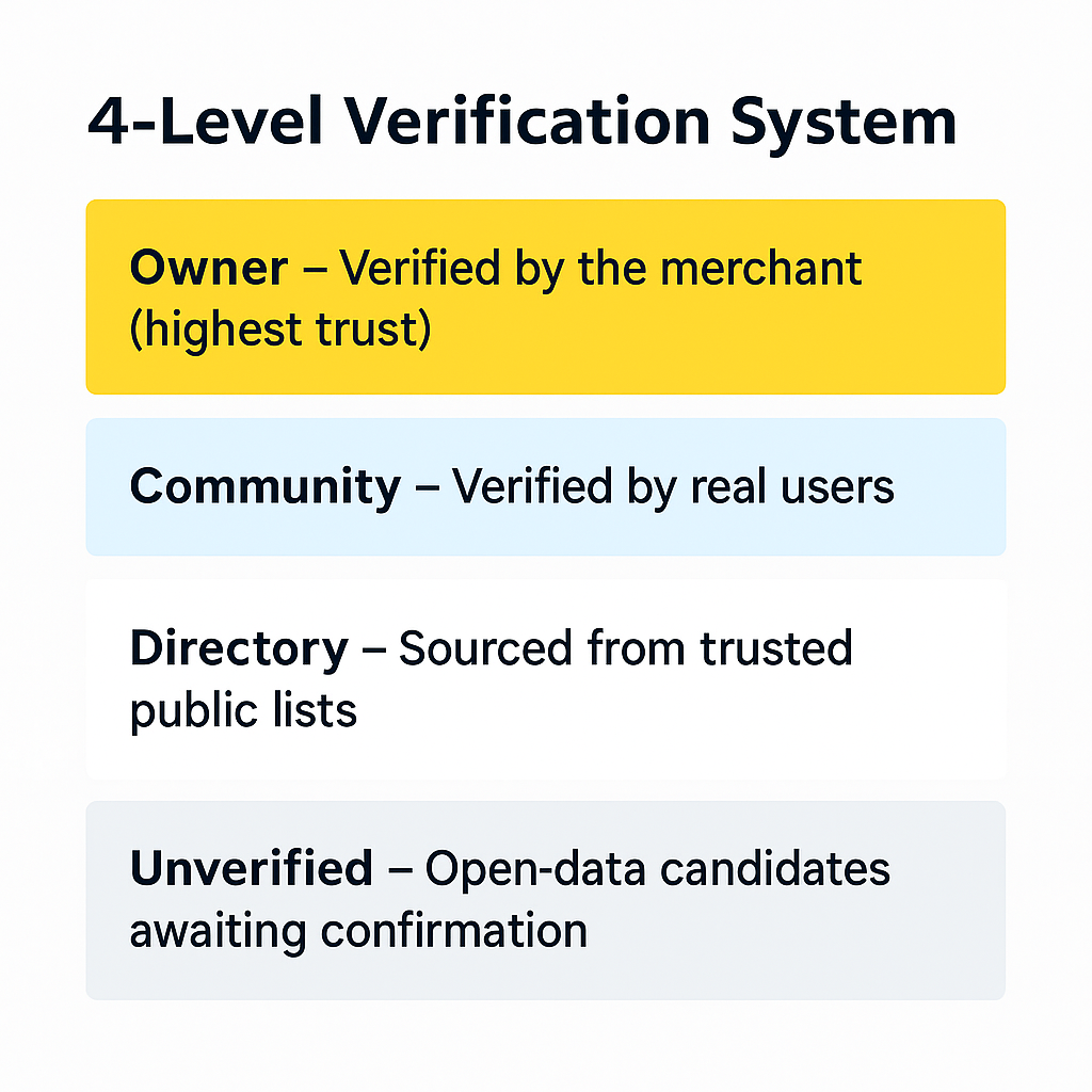 CryptoPayMap gallery image