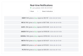 Indicator Insights gallery image
