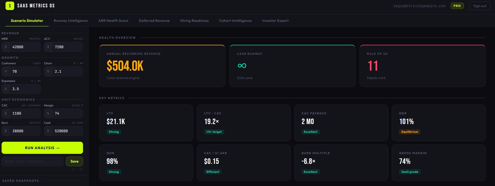 SaaS Metrics OS gallery image