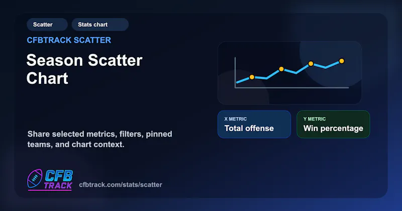 CFBTrack screenshot 1