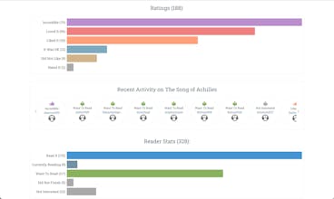 Meet New Books gallery image