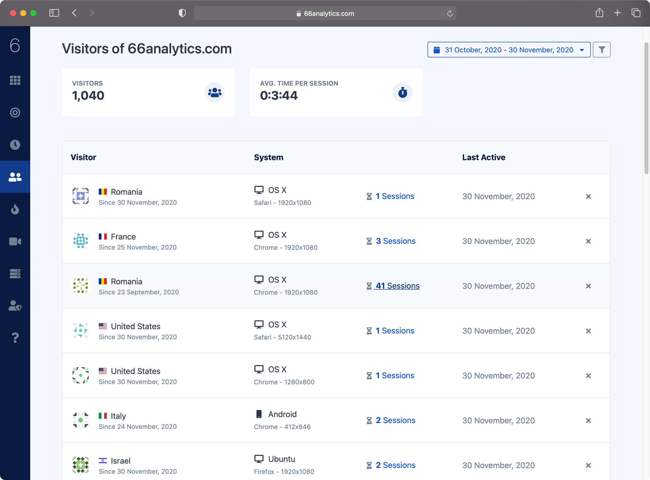 66Analytics gallery image