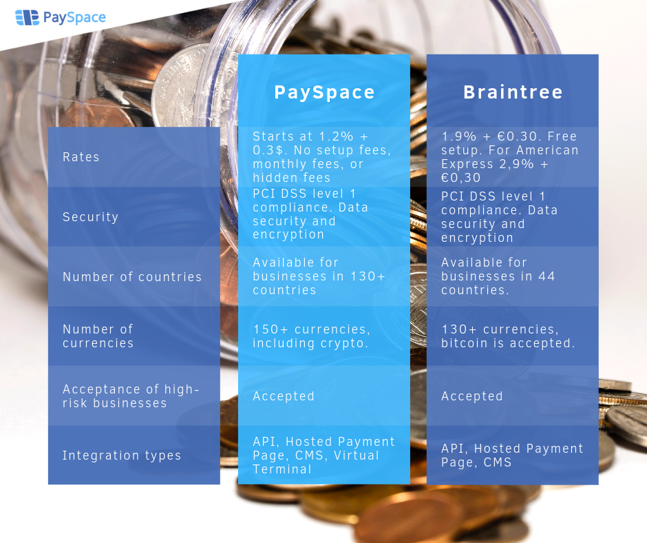 PaySpace gallery image