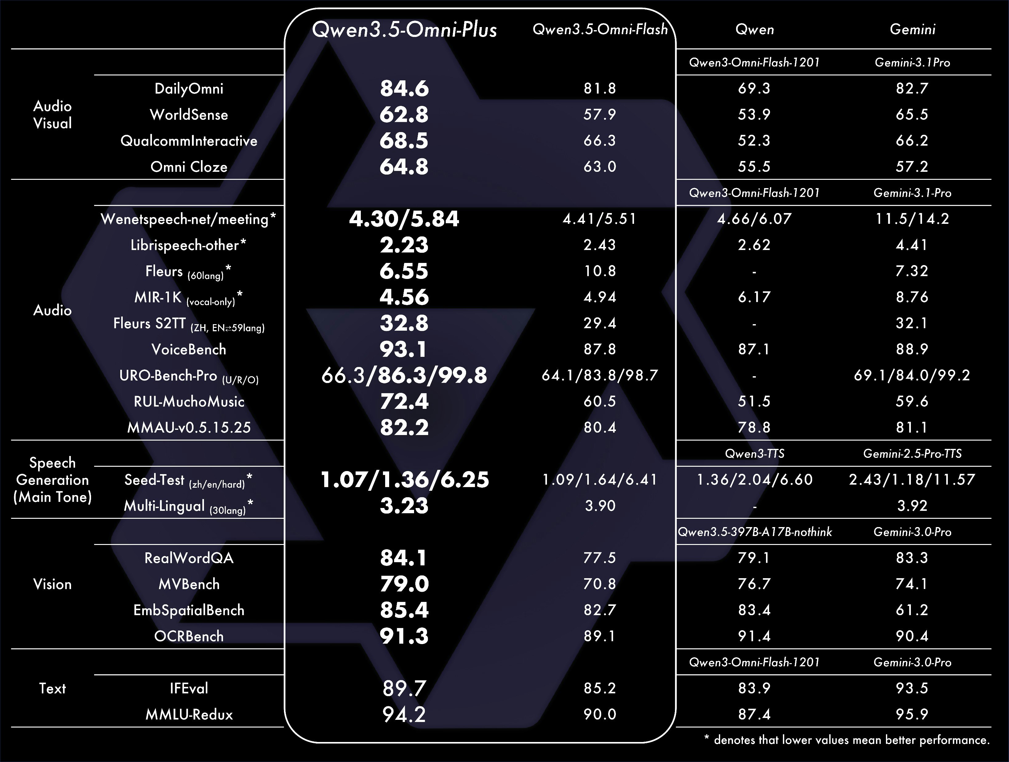 Qwen3.5-Omni gallery image
