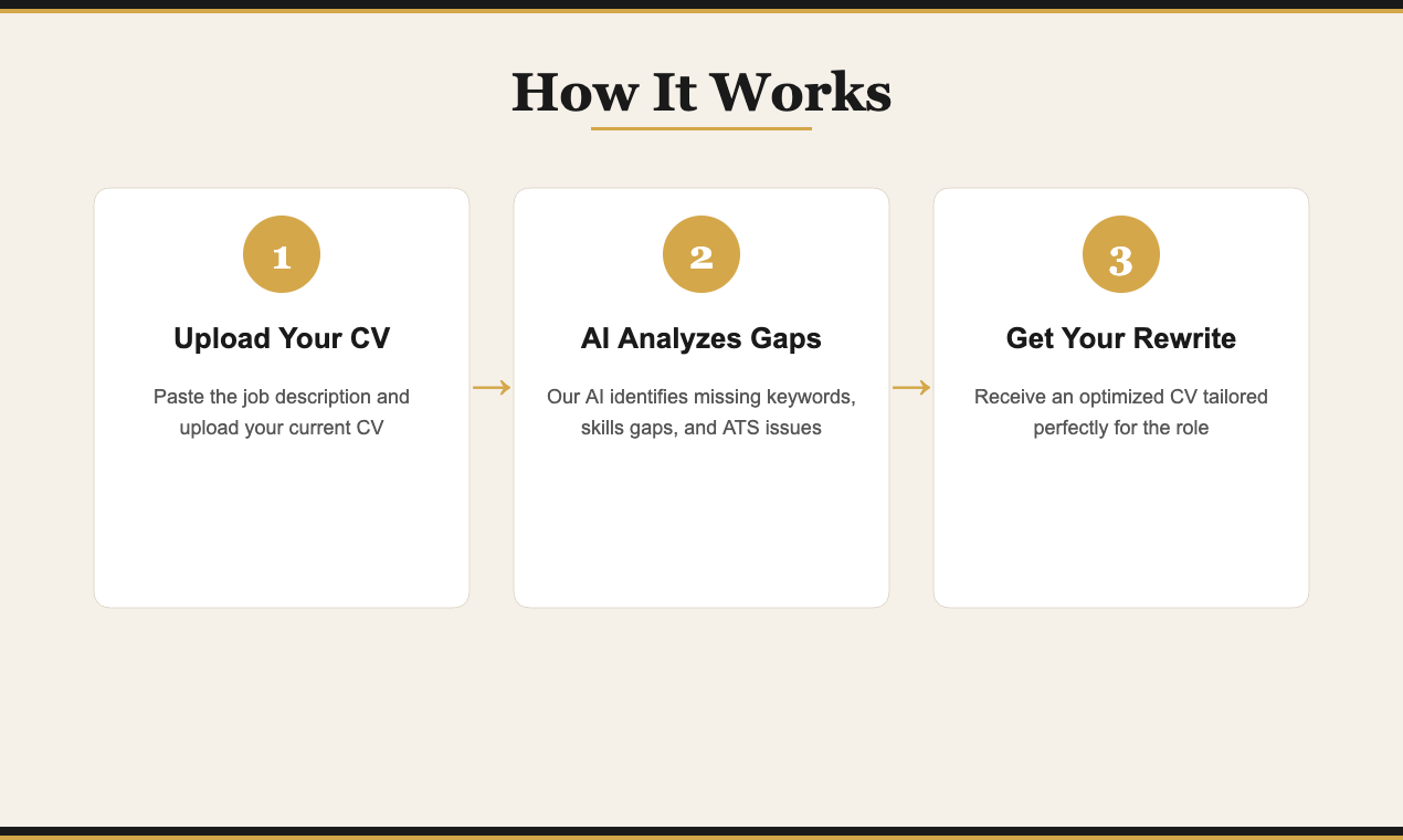 DecodeHire gallery image