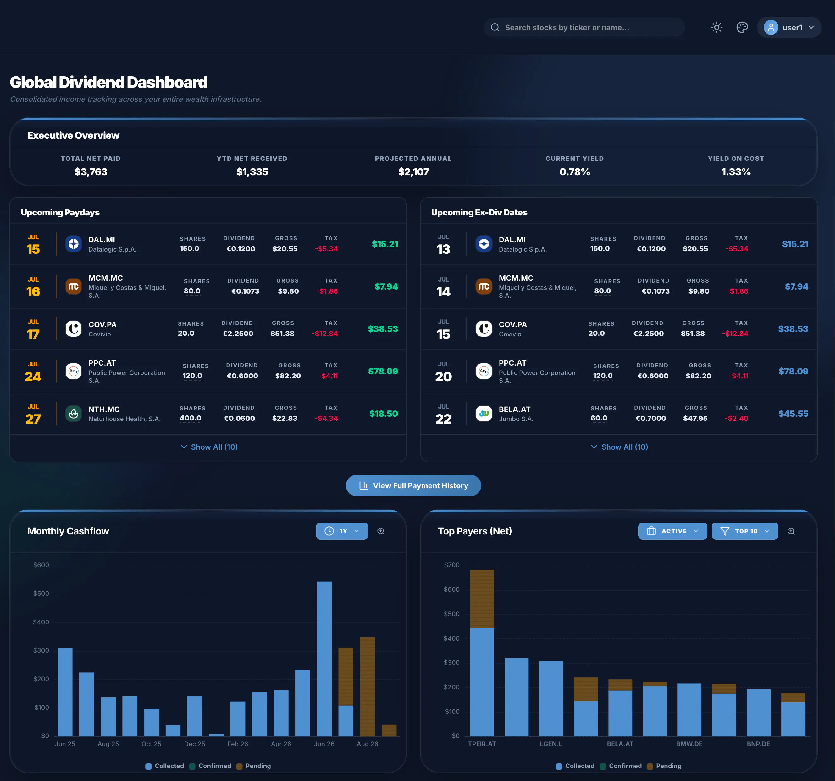 MyInvestingLab gallery image