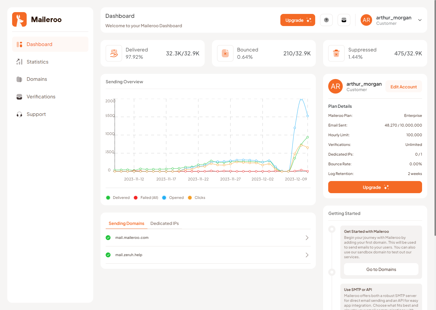 Maileroo gallery image