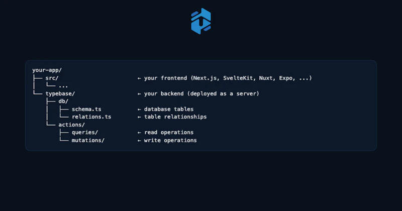 Typebase screenshot 3