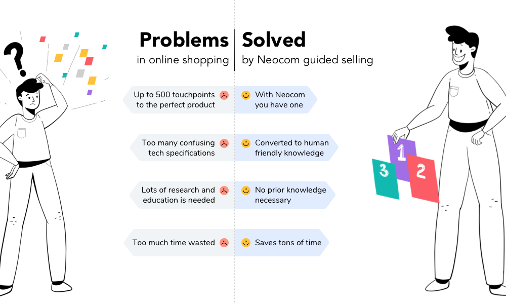 Neocom gallery image