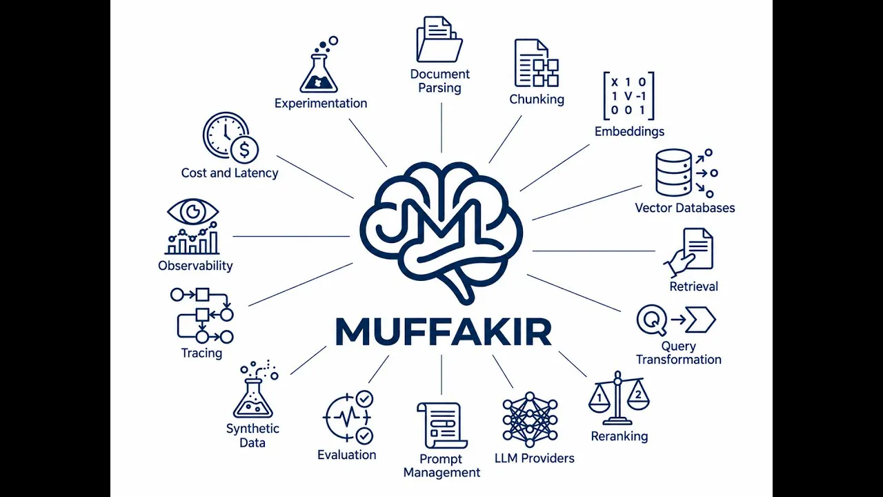 Muffakir gallery image