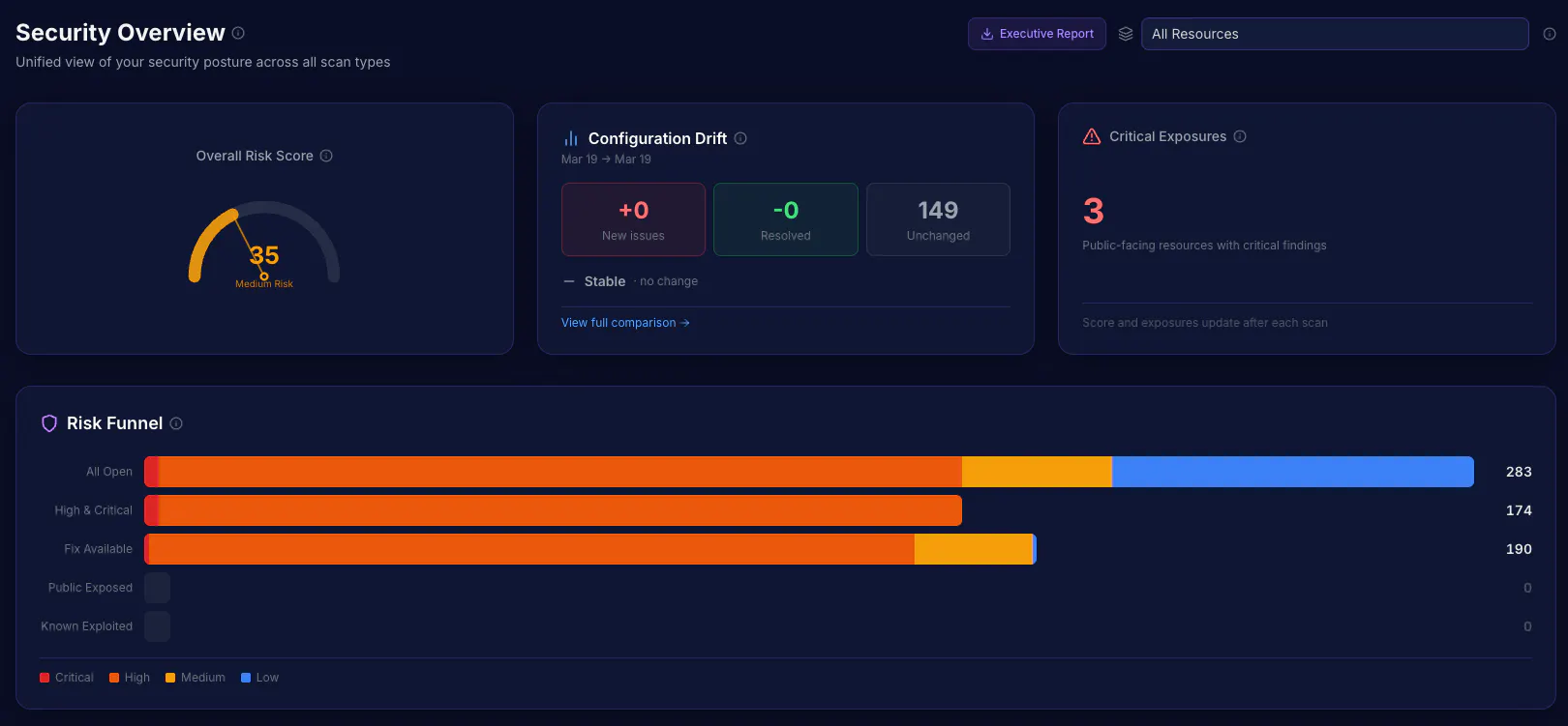 Nuvm — Cloud Security on Autopilot gallery image