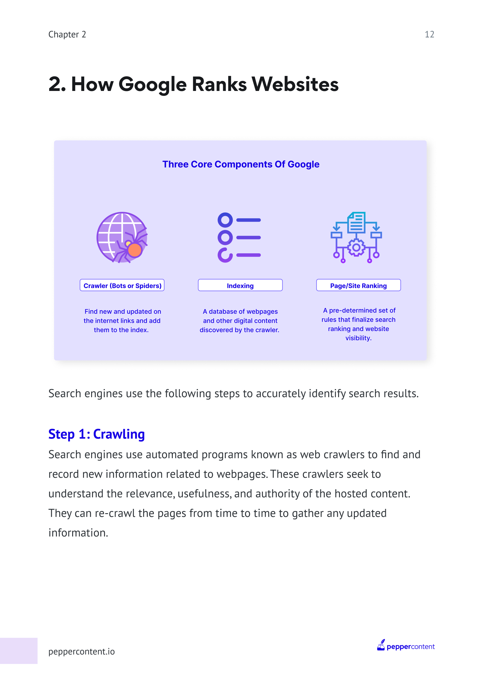 La guida completa al SEO - Sottharged Charged il tuo gioco SEO oggi! media 3