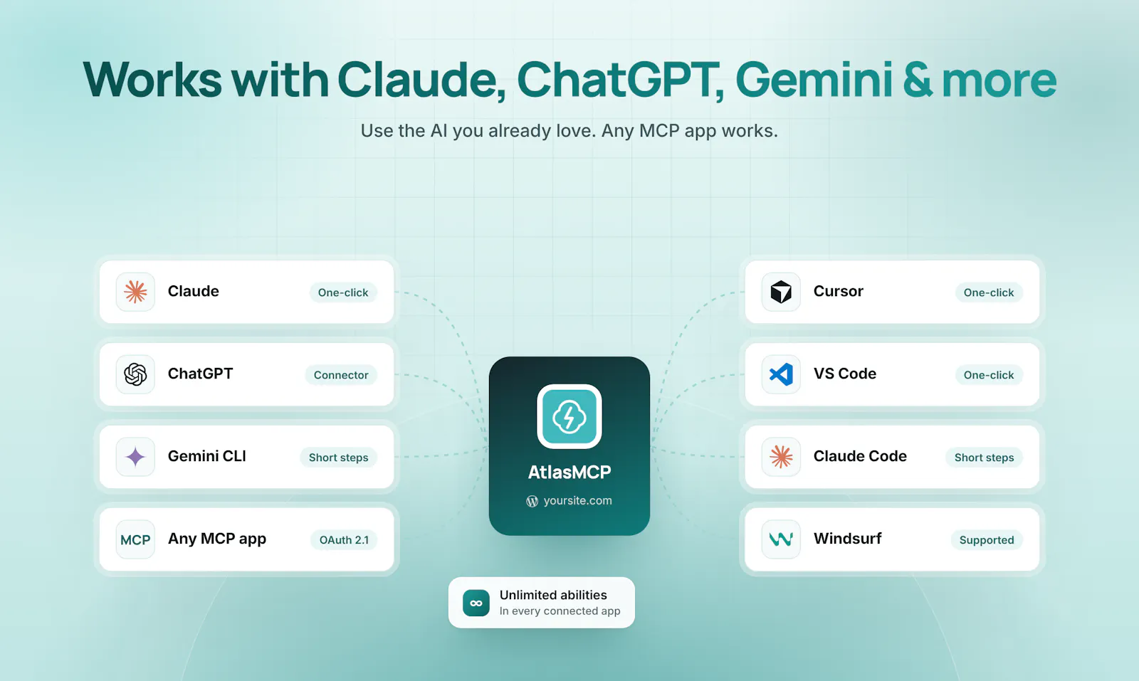 AtlasMCP: MCP Server for WordPress screenshot 4