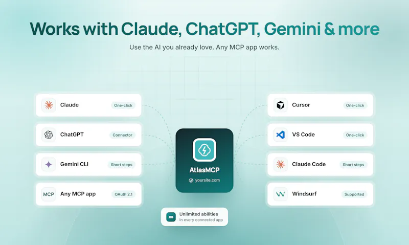 AtlasMCP: MCP Server for WordPress screenshot 4
