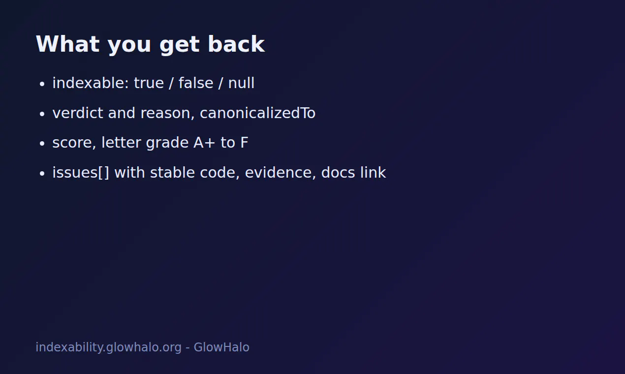 Indexability Checker API gallery image