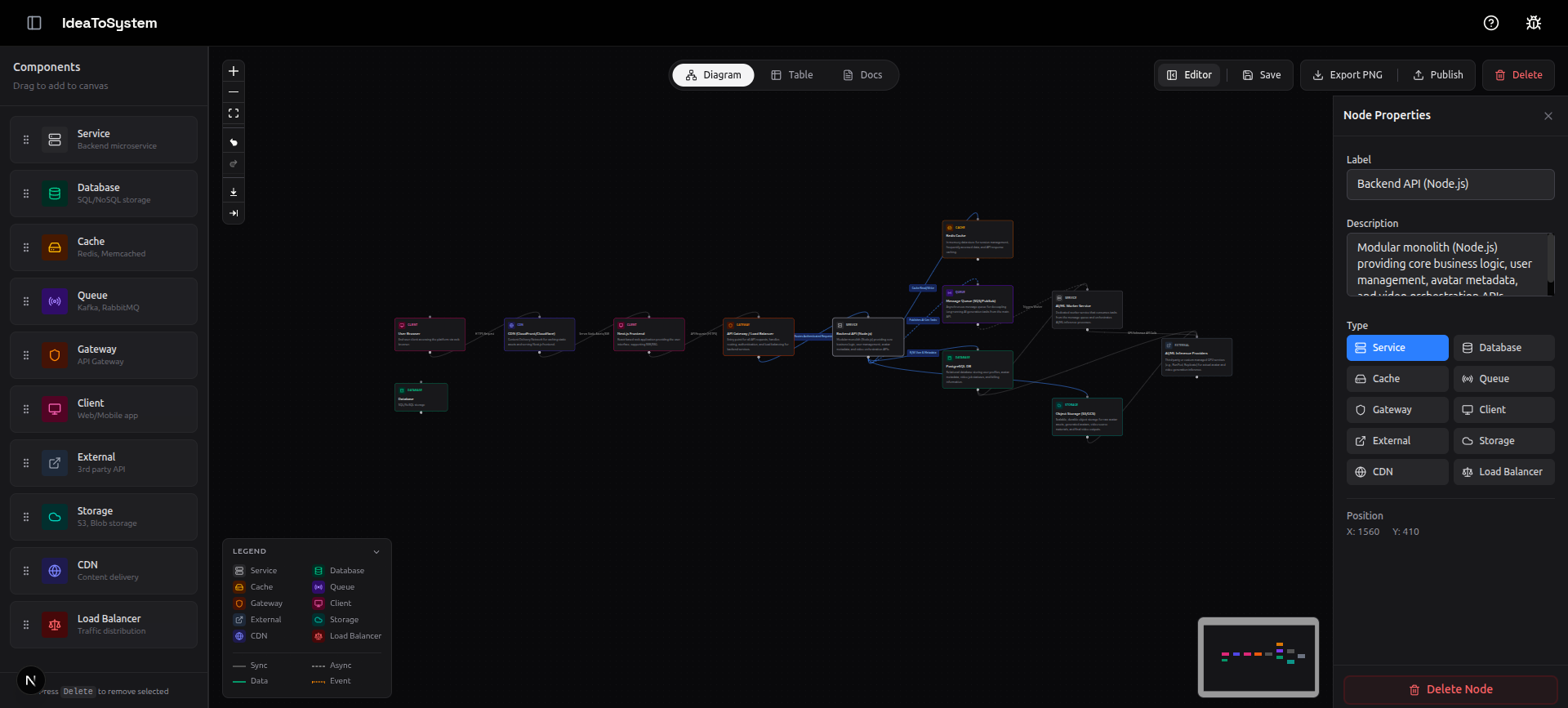 IdeaToSystem - Screenshot 2 showing product features and functionality