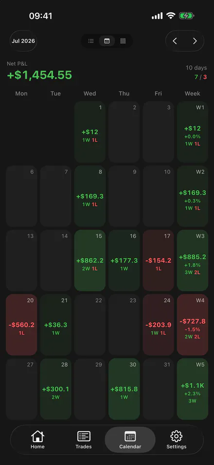 TraderMemos gallery image